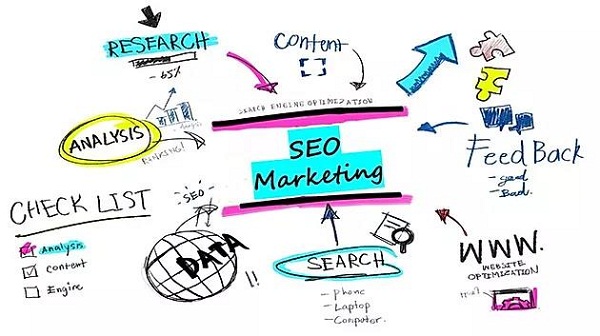 Seo Marketing giúp tiếp thị hiệu quả cho doanh nghiệp