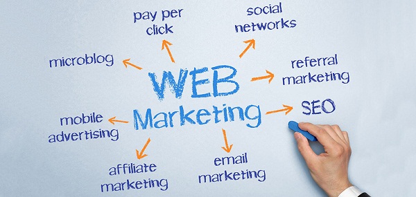 Website Marketing là hình thức tiếp thị áp dụng nhiều công cụ tùy theo từng ngành nghề lĩnh vực
