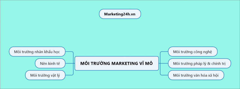 phan-tich-moi-truong-marketing-marketing24h.vn