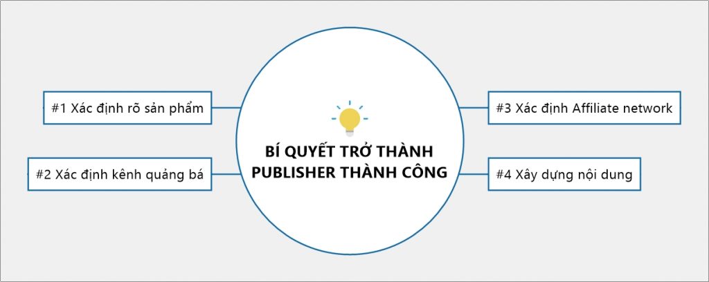 publisher-la-gi-marketing24h.vn