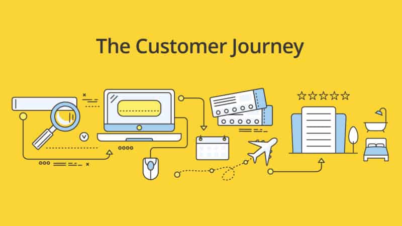 Customer Journey là gì? Chiến lược trải nghiệm khách hàng, xây dựng trải nghiệm khách hàng, xây dựng hành trình trải nghiệm khách hàng (Nguồn: phocuswire.com)