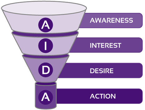Công thức truyền thông AIDA được áp dụng trong chiến lược marketing của biti’s (Ảnh: Internet)
