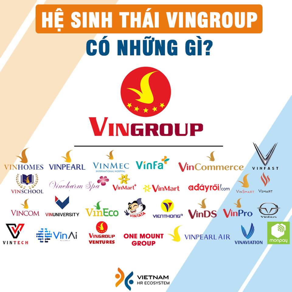 Hệ sinh thái của tập đoàn Vingroup 2021 bao gồm những gì? Có phải Vccorp của Vingroup không? Vingroup có bao nhiêu công ty con?