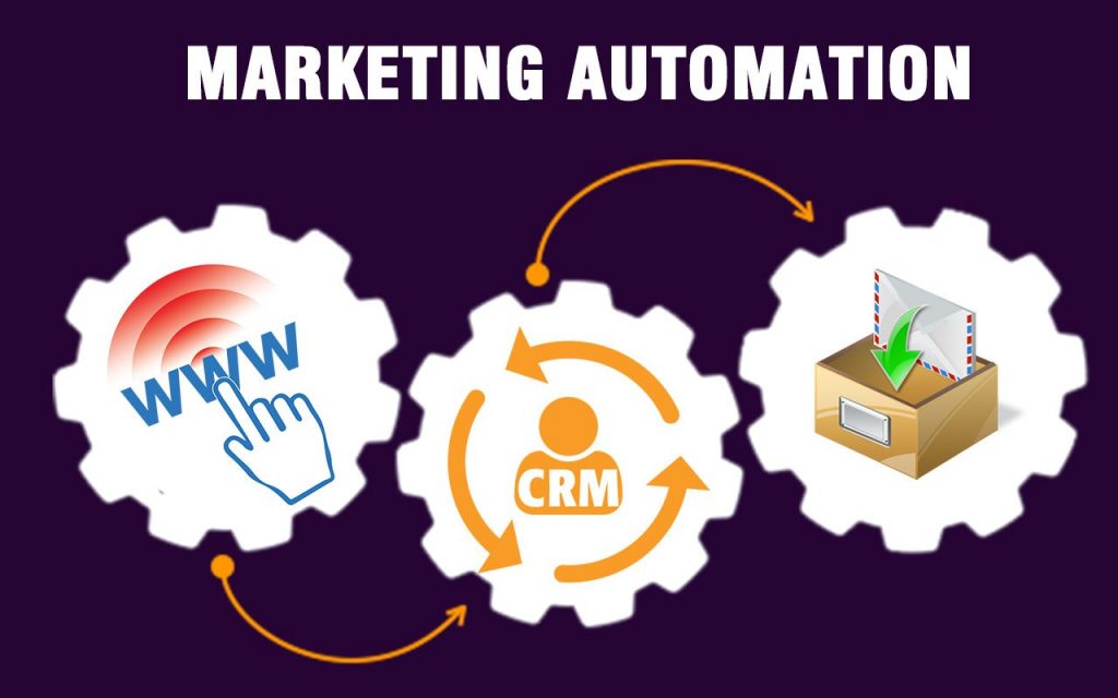 Định nghĩa Marketing Automation là gì