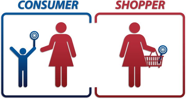 Consumer là gì? Shopper là gì?