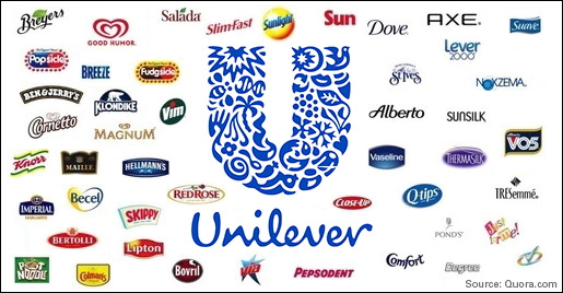 Unilever là gì? Giới thiệu về tập đoàn Unilever (Nguồn: dichvusieuthi.com)