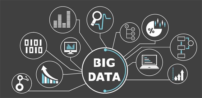 Cơ sở hạ tầng IT cần thiết để hỗ trợ Big Data là gì? (Ảnh: Internet)