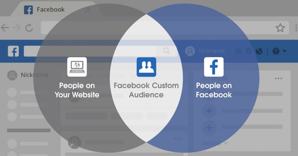 Custom Audience – Đối tượng tuỳ chỉnh của Facebook