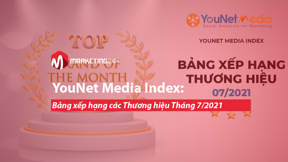 YouNet Media Index: Bảng xếp hạng các Thương hiệu Tháng 7/2021