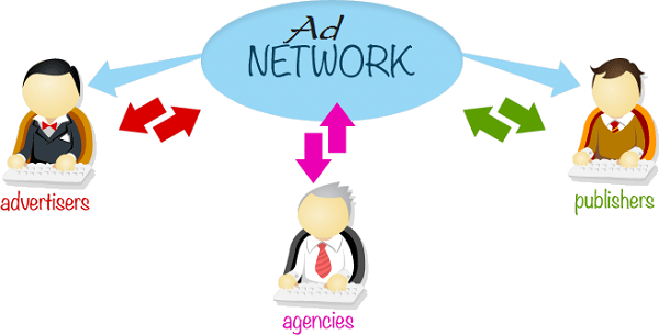Marketing Ad NetWork phổ biến